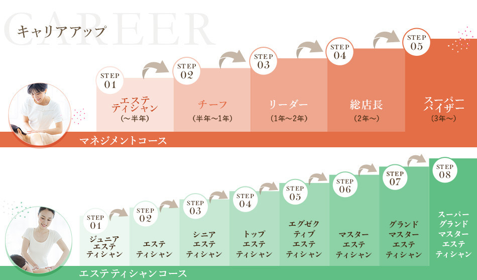 Platinum earth　守谷店の写真4枚目：