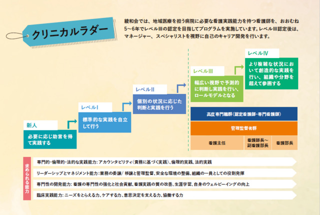 駿河西病院（看護師/准看護師の求人）の写真3枚目：