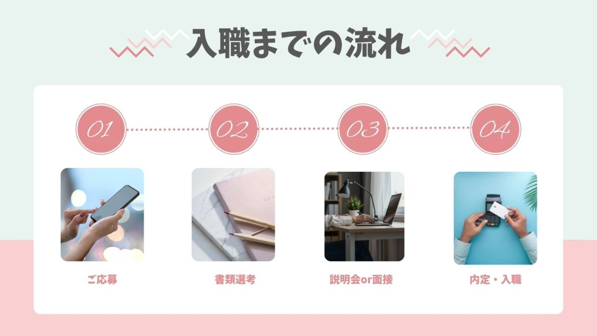 住宅型有料老人ホーム『医心館 秋田』（介護職/ヘルパーの求人）の写真7枚目：