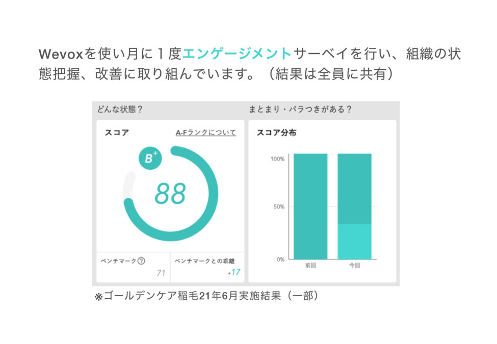 ゴールデンケア稲毛（管理職（介護）の求人）の写真6枚目：面接時に組織の状態や課題を説明しています