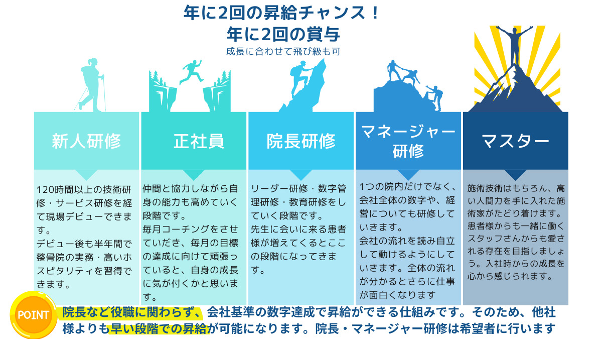 白山駅前整骨院【2025年11月オープン予定】（柔道整復師の求人）の写真7枚目：