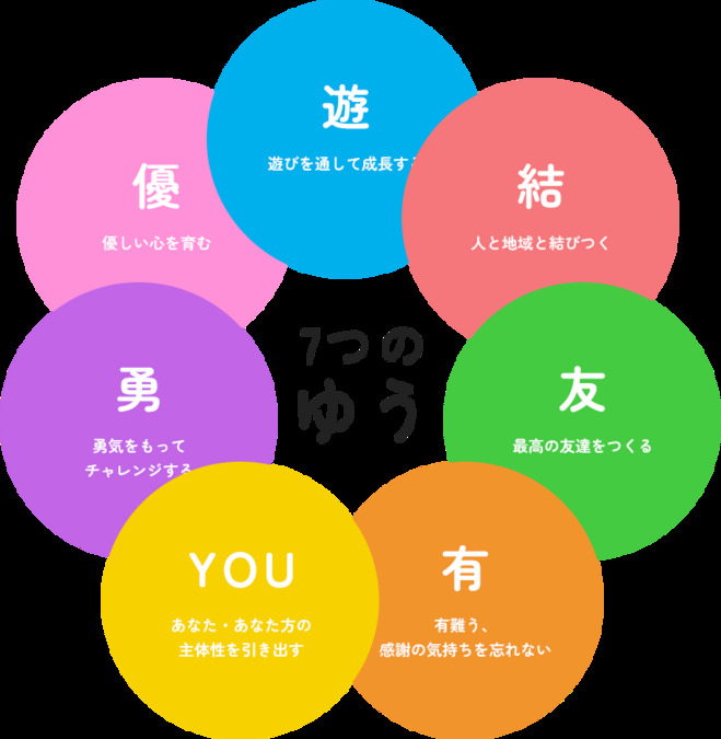 多機能事業所ゆうの写真