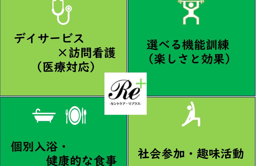 リプラスデイサービス見沼の写真11枚目：