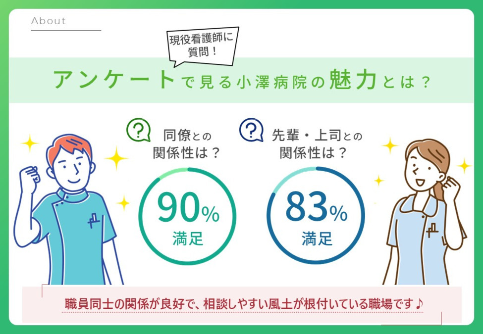 医療法人同愛会小澤病院（看護師/准看護師の求人）の写真2枚目：