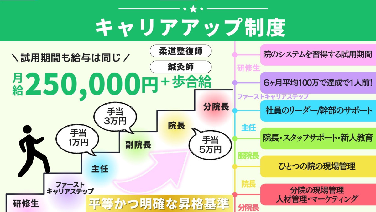 みずもと鍼灸整骨院（柔道整復師の求人）の写真5枚目：