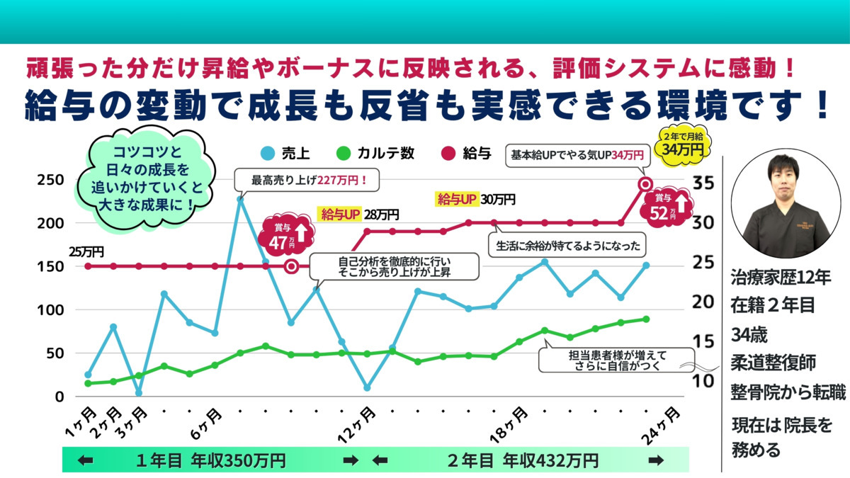 おおいし整骨院の写真3枚目：