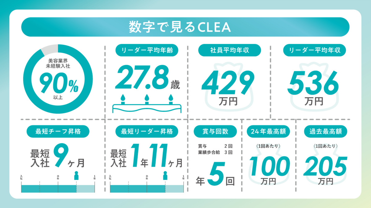 CLEA表参道店【2024年冬オープン】（エステティシャン/セラピストの求人）の写真4枚目：
