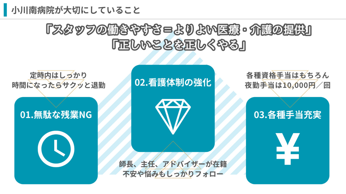 医療法人社団白帆会　小川南病院（看護助手の求人）の写真3枚目：
