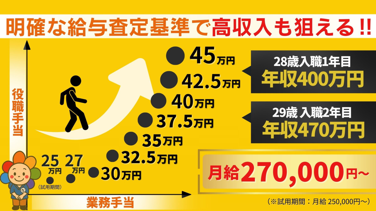 なないろ鍼灸整体院　【新白岡院】　【2025年01月07日オープン】（あん摩マッサージ指圧師の求人）の写真2枚目：