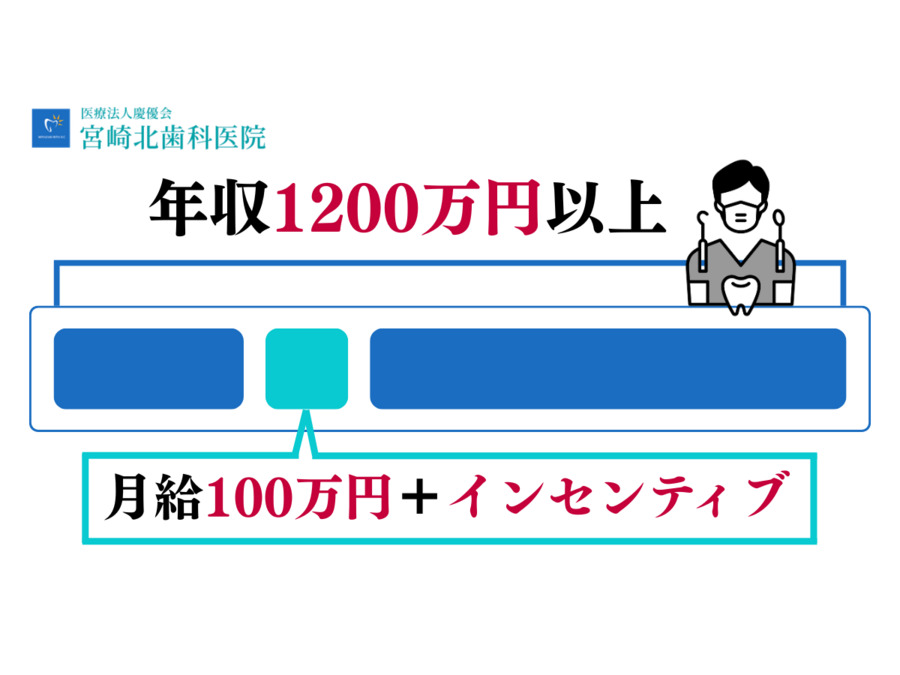 医療法人慶優会 宮崎北歯科医院の写真