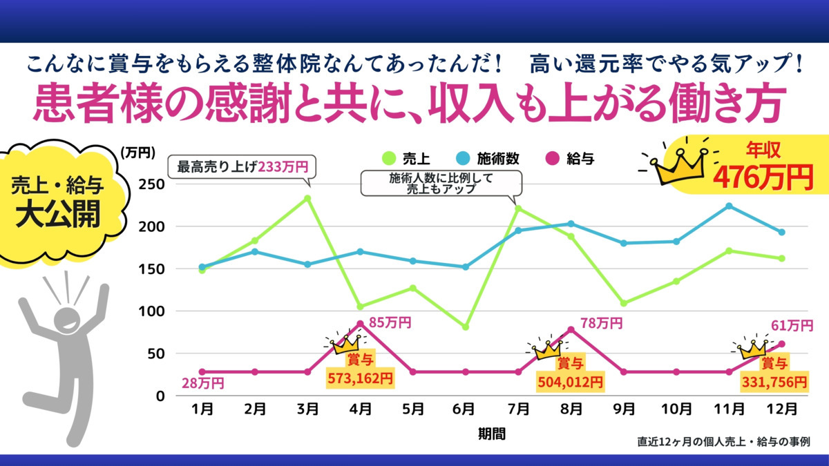 amiga整体院(柔道整復師の求人)の写真6枚目: