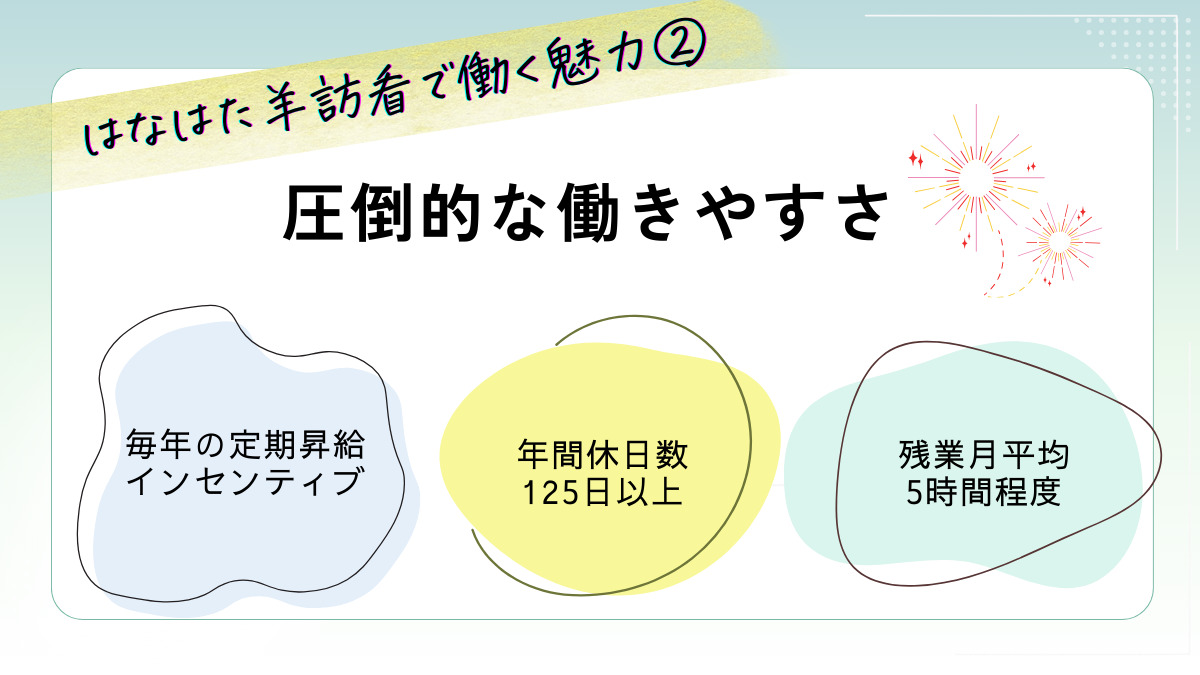 はなはた羊訪問看護ステーション（理学療法士の求人）の写真3枚目：
