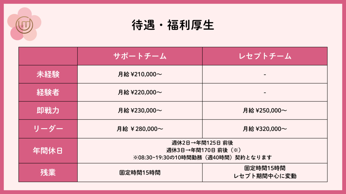 梅本ホームクリニック（一般事務/管理部門の求人）の写真3枚目：