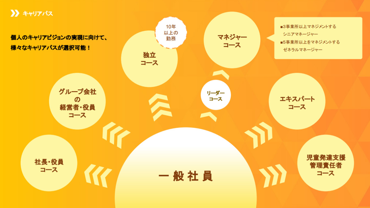 サンFC富士見【2025年11月01日オープン予定】（言語聴覚士の求人）の写真6枚目：