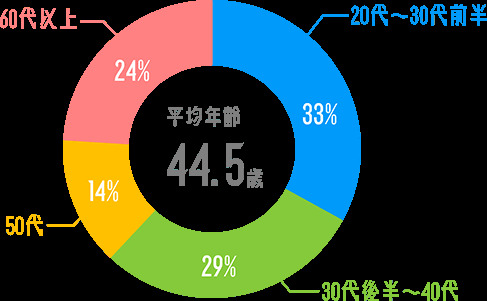 就労継続支援A型事業所　環境技術研究所（仮称）の写真3枚目：