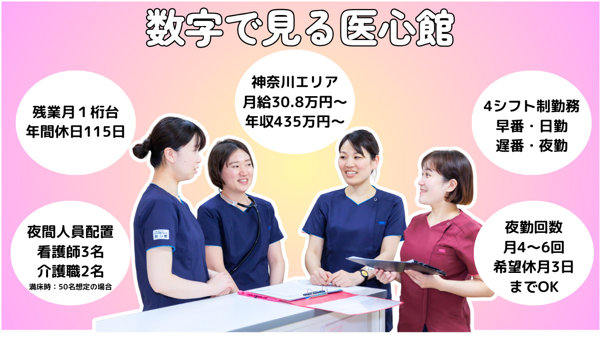 住宅型有料老人ホーム『医心館 金沢文庫』 （介護職/ヘルパーの求人）の写真3枚目：
