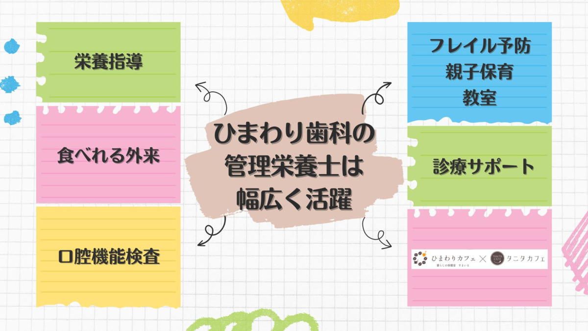 ひまわり歯科（管理栄養士/栄養士の求人）の写真3枚目：