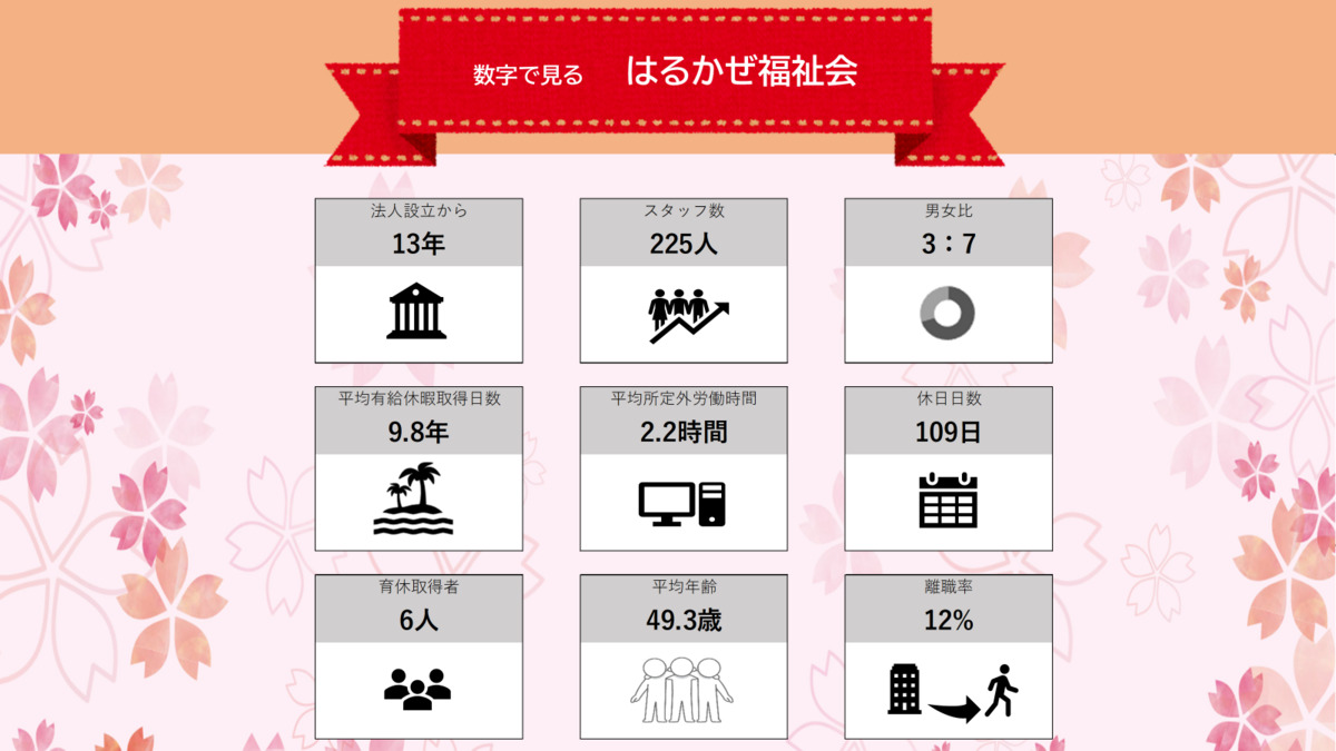 特別養護老人ホーム　しらさぎ苑の写真13枚目：