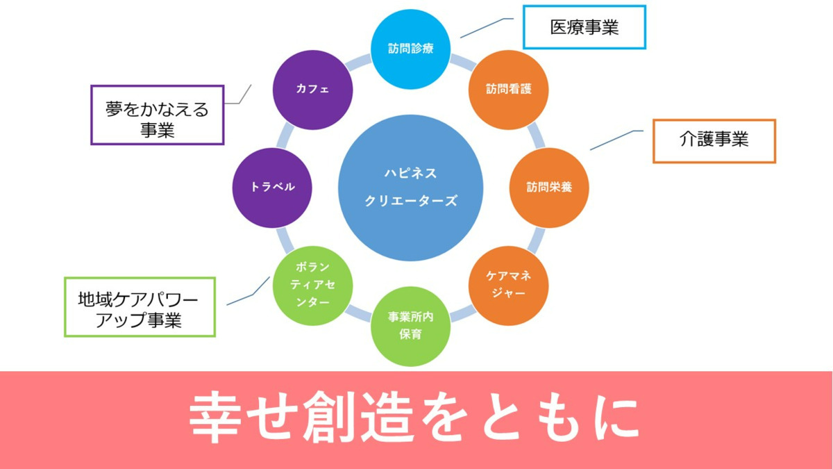 ヒカリノ診療所（一般事務/管理部門の求人）の写真4枚目：