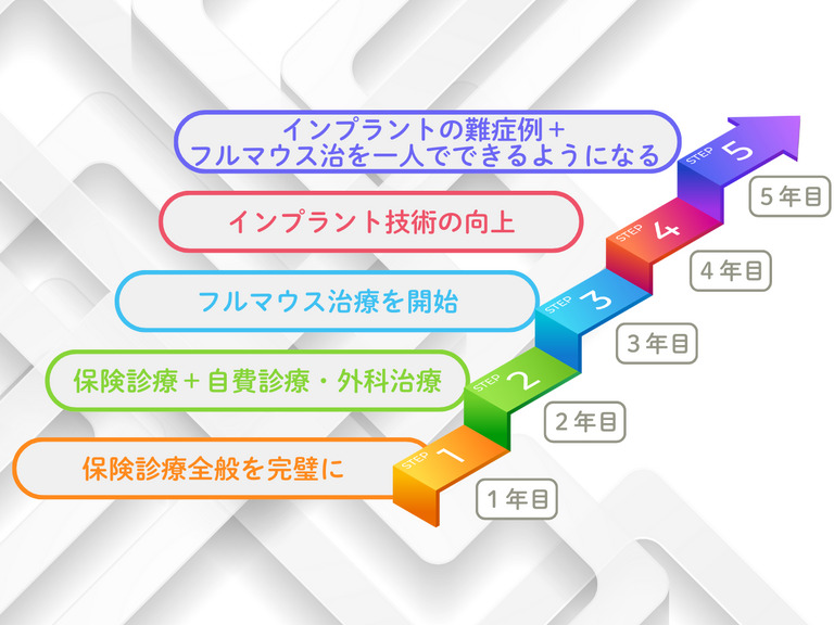 医療法人堺美歯科　ナカノ初芝歯科クリニック（歯科医師の求人）の写真2枚目：