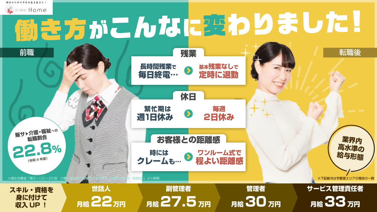 グローバルホーム新松戸（公認心理師/臨床心理士の求人）の写真3枚目：