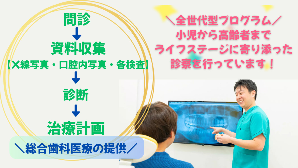 妙典オハナおとな・こども歯科（歯科衛生士の求人）の写真5枚目：