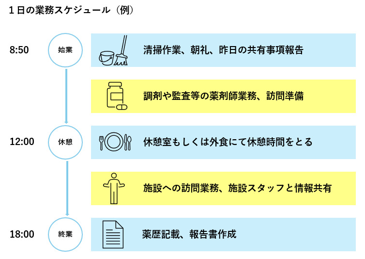 きずな薬局東大阪店（調剤事務の求人）の写真2枚目：