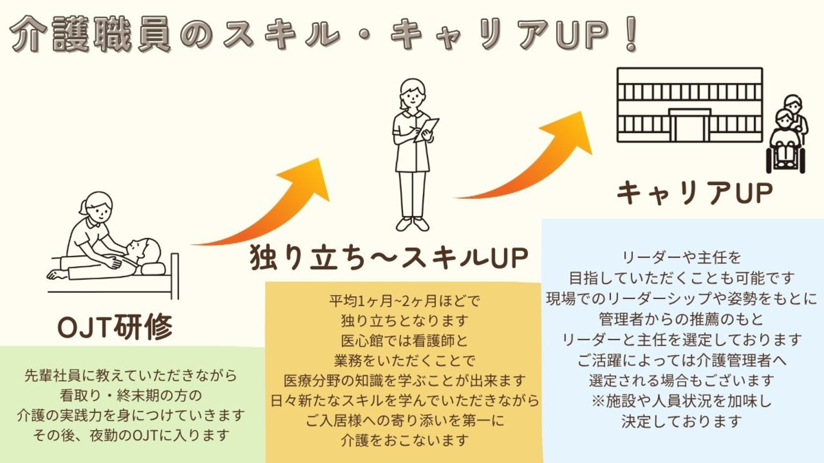 住宅型有料老人ホーム『医心館高岡』【2024年08月オープン】（介護職/ヘルパーの求人）の写真6枚目：