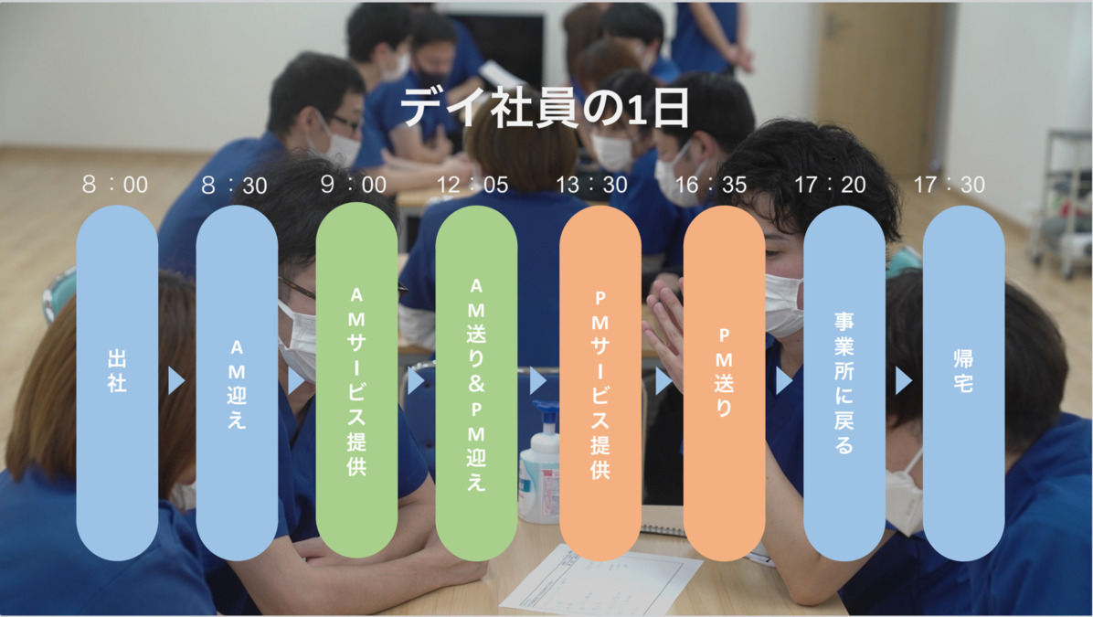 さわやか新宿町リハビリデイサービス【2025年11月01日オープン予定】（整体師の求人）の写真2枚目：