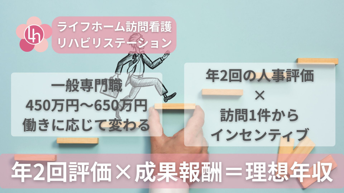 ライフホーム訪問看護リハビリステーション 東陽町支店（看護師/准看護師の求人）の写真5枚目：