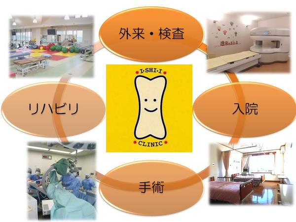 石井クリニック（薬剤師の求人）の写真3枚目：