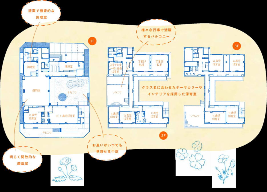 ふじおか中央こども園(保育士の求人)の写真3枚目: