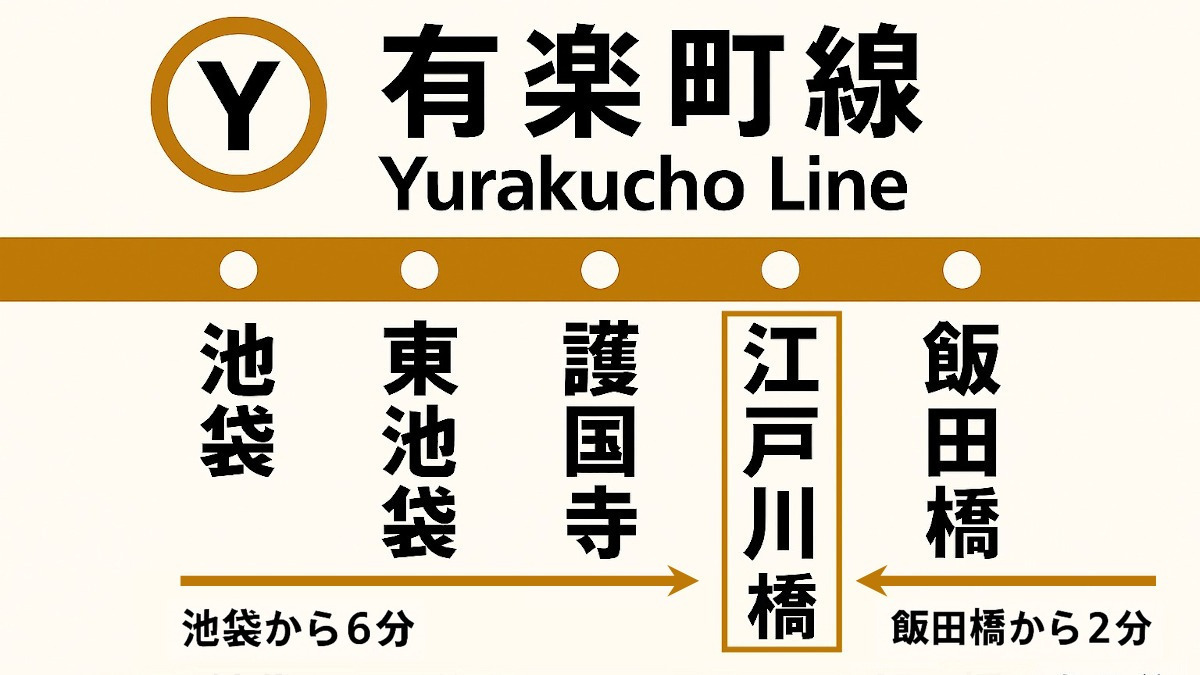 デンタルクリニック江戸川橋（歯科衛生士の求人）の写真7枚目：江戸川橋は文京区です。1B出口より徒歩3分