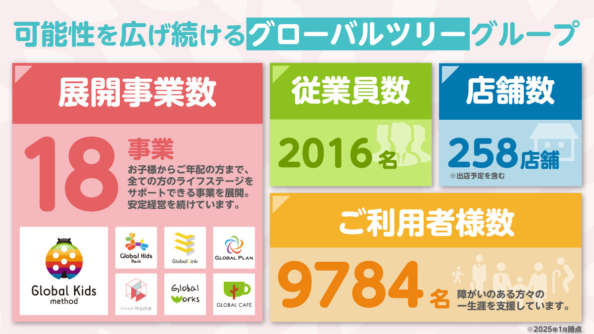 グローバルホーム加須（サービス管理責任者の求人）の写真3枚目：