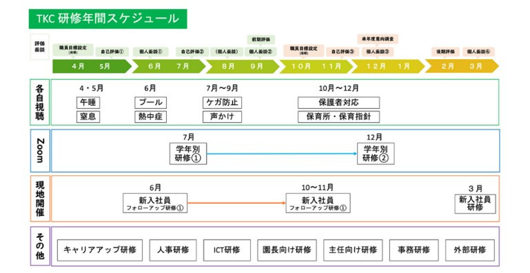 天才キッズクラブ楽遊館上麻生園(看護師/准看護師の求人)の写真4枚目: