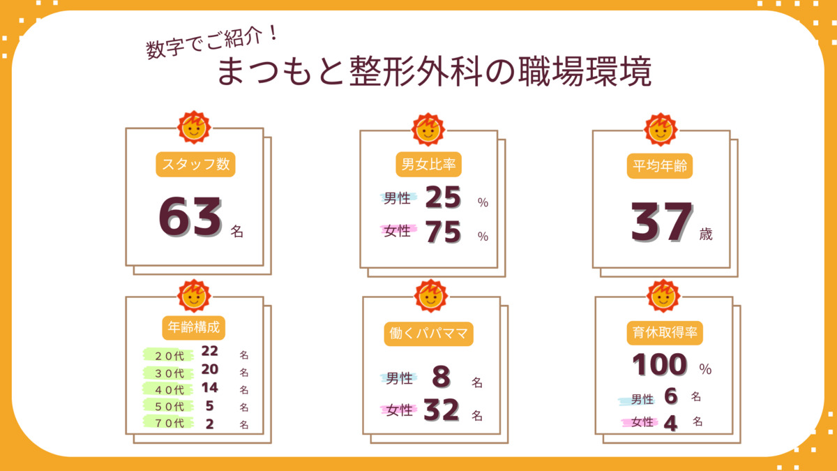 まつもと整形外科（理学療法士の求人）の写真4枚目：