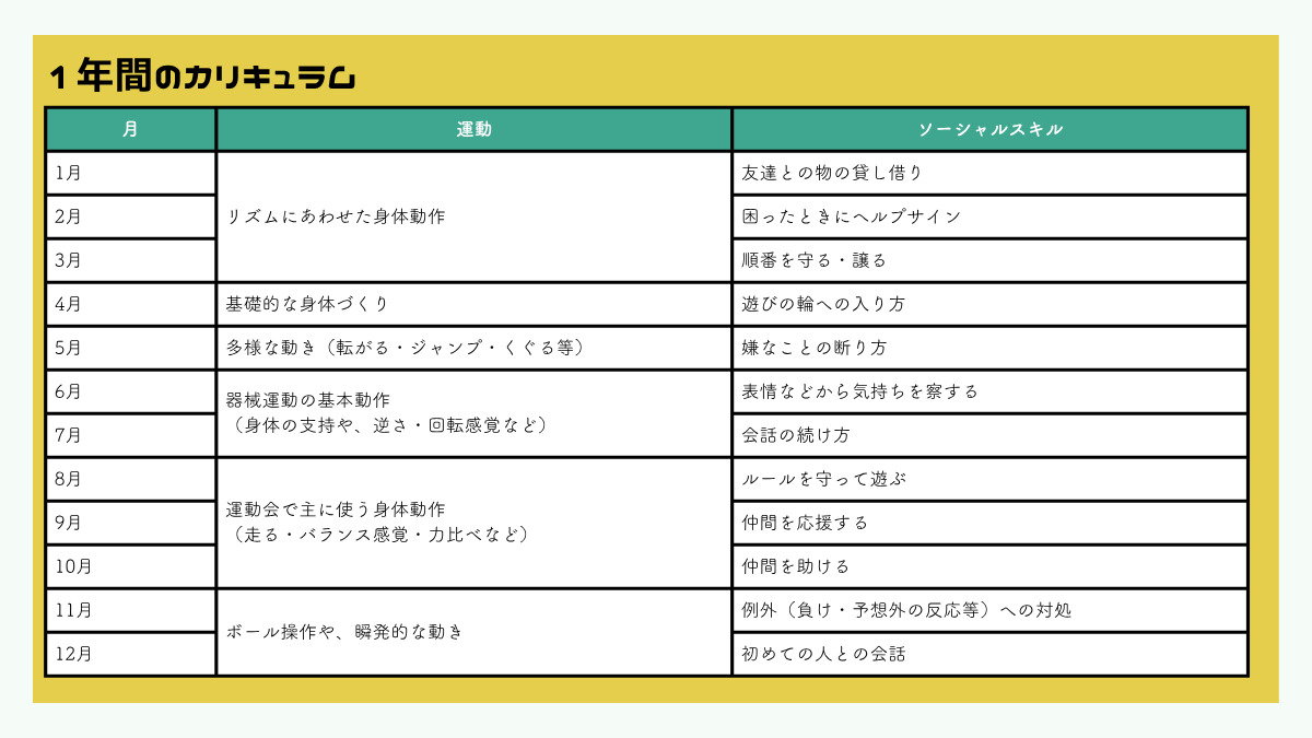 Like me横浜大倉山スペース（児童発達支援管理責任者の求人）の写真4枚目：