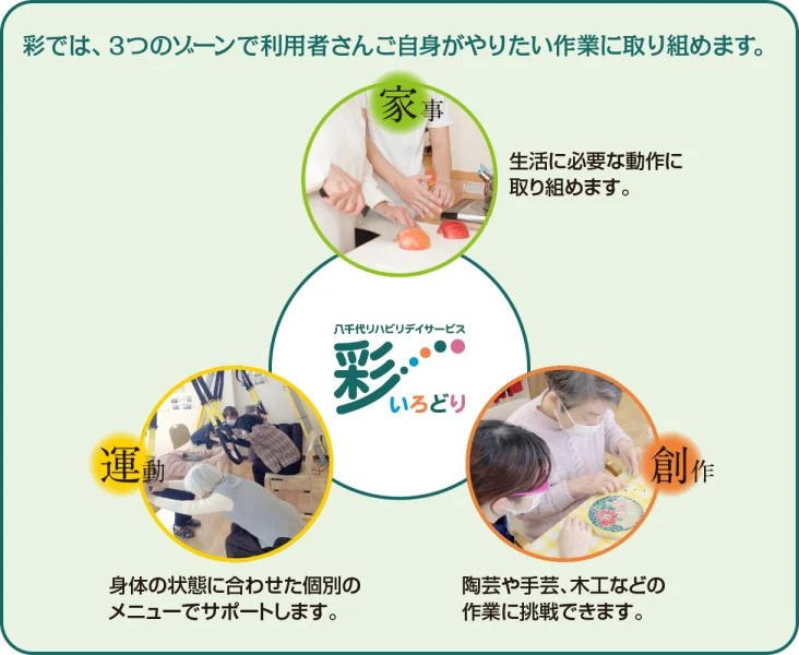 社会医療法人財団新和会　八千代リハビリデイサービス彩（介護タクシー/ドライバーの求人）の写真2枚目：