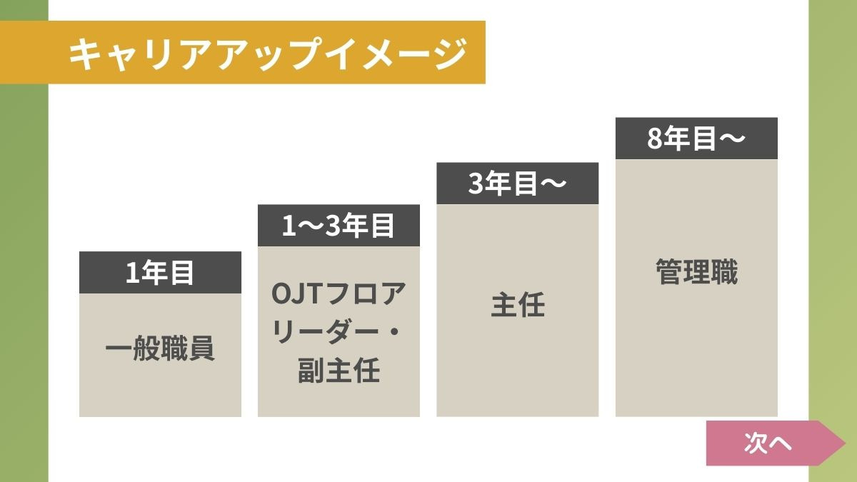 介護付有料老人ホーム　ハートフルニュー幕張（看護師/准看護師の求人）の写真10枚目：