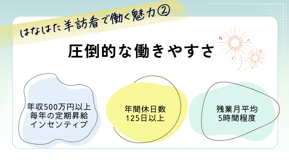 はなはた羊訪問看護ステーション（看護師/准看護師の求人）の写真3枚目：