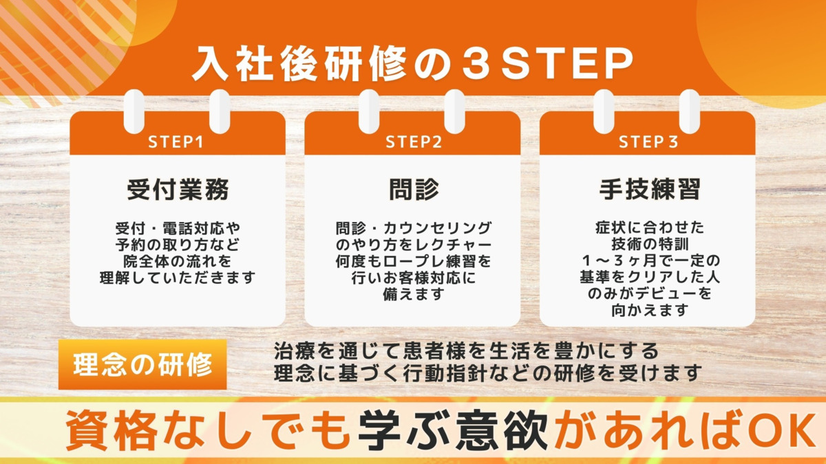 よしだ整体院の写真2枚目：