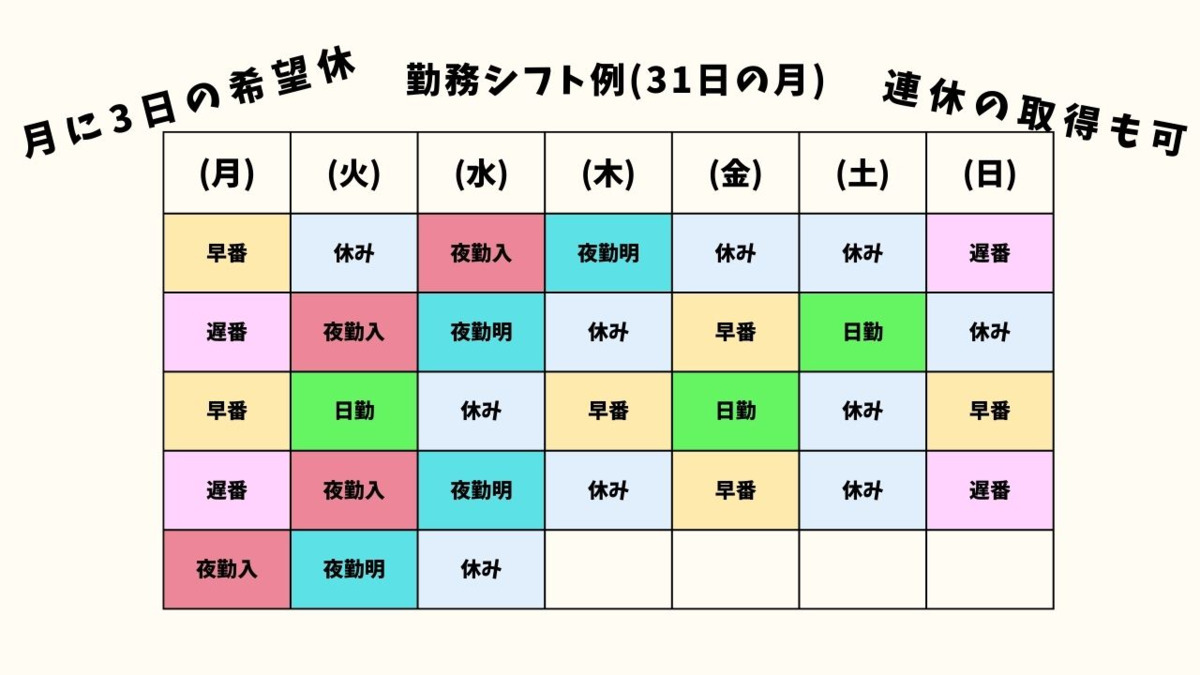 住宅型有料老人ホーム『ホスピス西城Ⅰ・Ⅱ』（看護師/准看護師の求人）の写真12枚目：