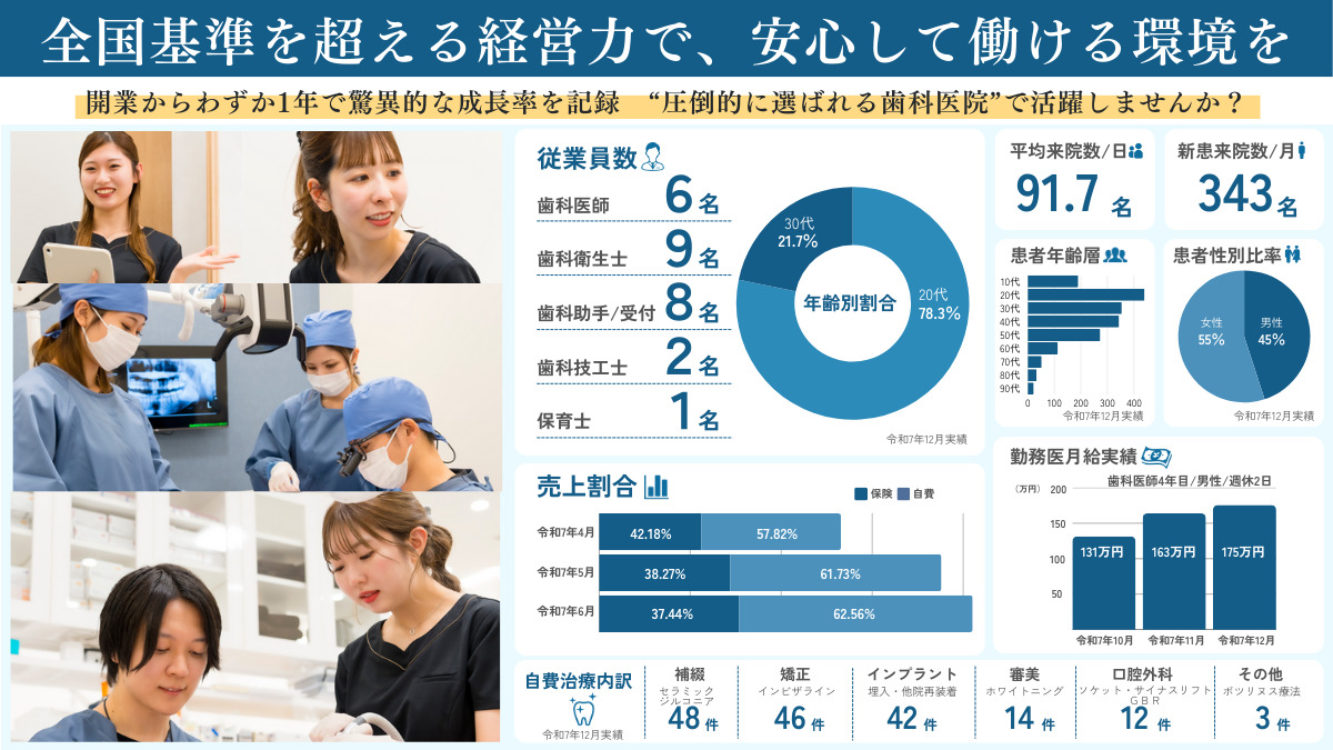えみたす歯科・矯正歯科 西広島駅前院【2026年夏オープン予定】(歯科医師の求人)の写真4枚目: