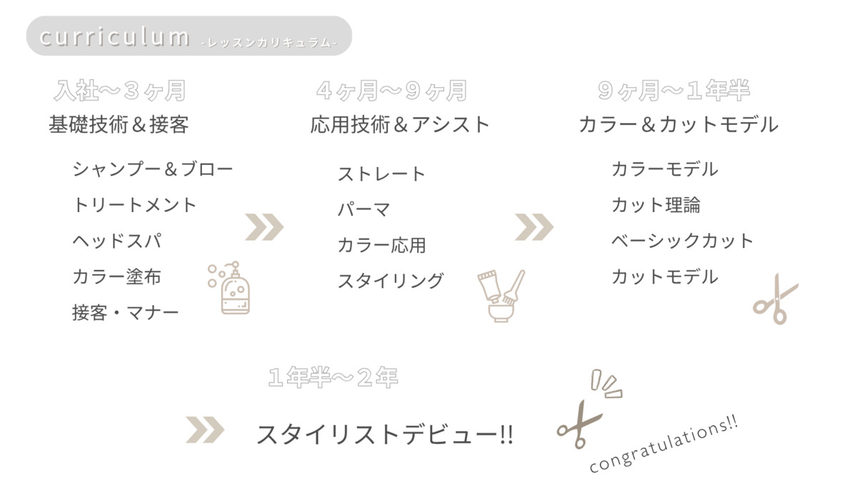 cotohaの写真7枚目：