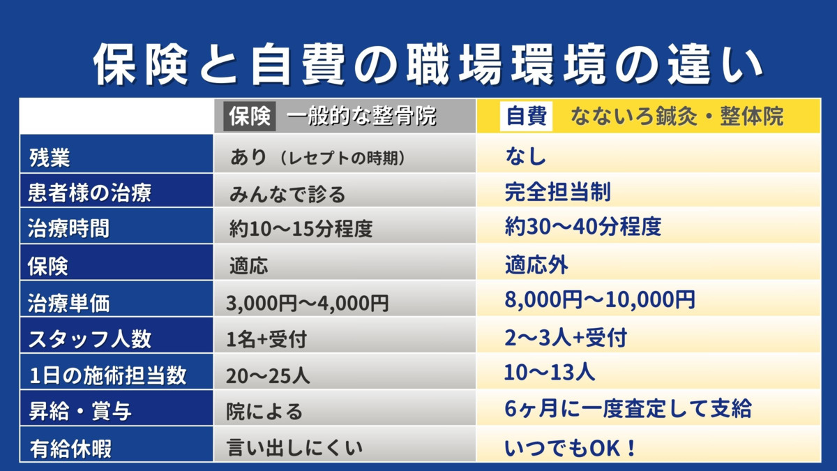 なないろ鍼灸整体院　【新白岡院】　【2025年01月07日オープン】（あん摩マッサージ指圧師の求人）の写真3枚目：