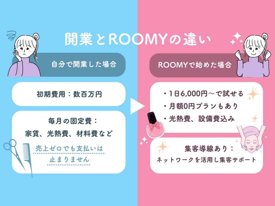 ROOMYの写真