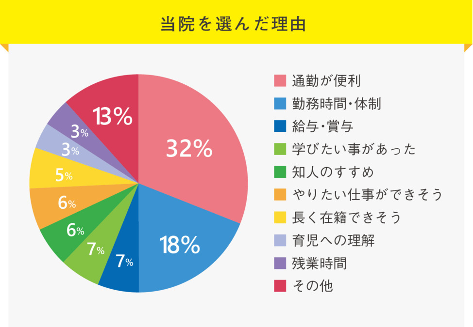 つかぐち介護医療院（介護職/ヘルパーの求人）の写真2枚目：
