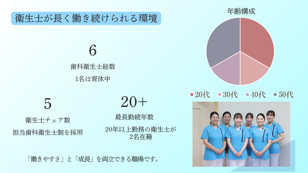 医療法人青翔会 緑あおやま歯科 口腔機能クリニック（歯科衛生士の求人）の写真10枚目：