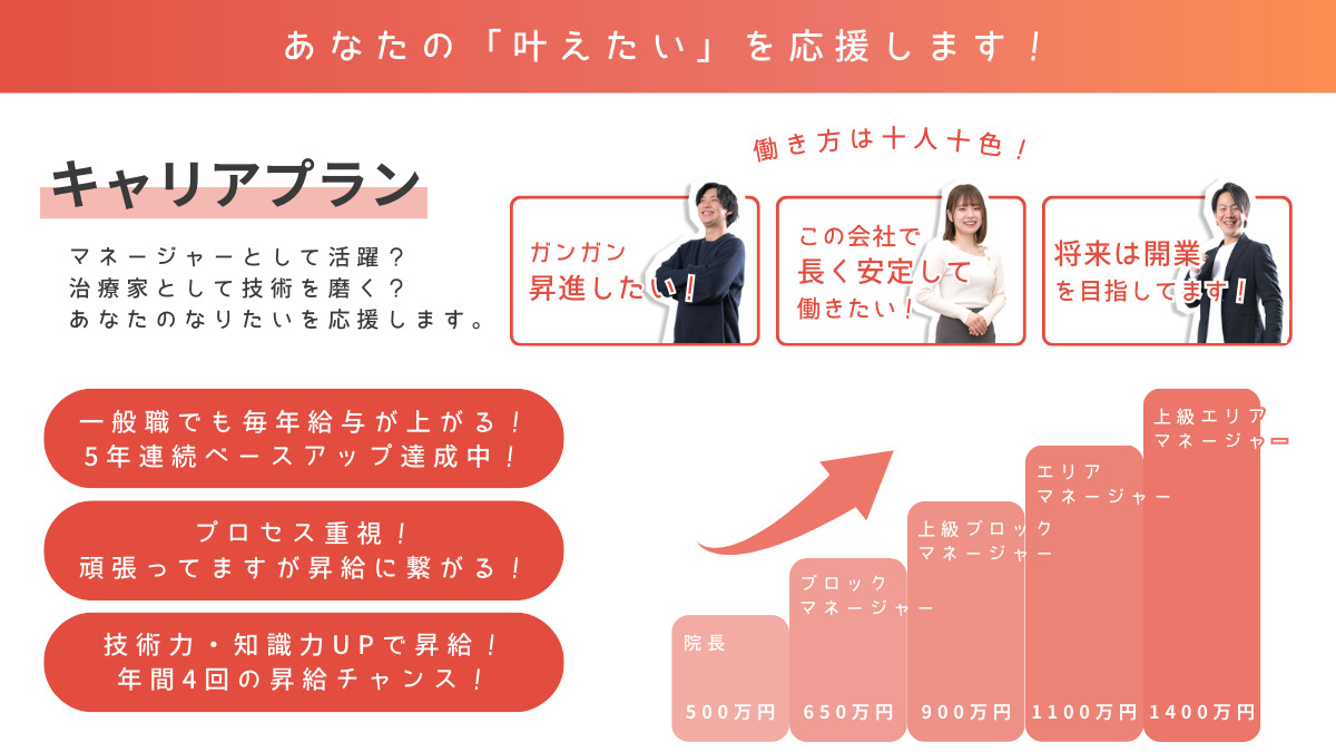 成田美郷台接骨院（鍼灸師の求人）の写真6枚目：