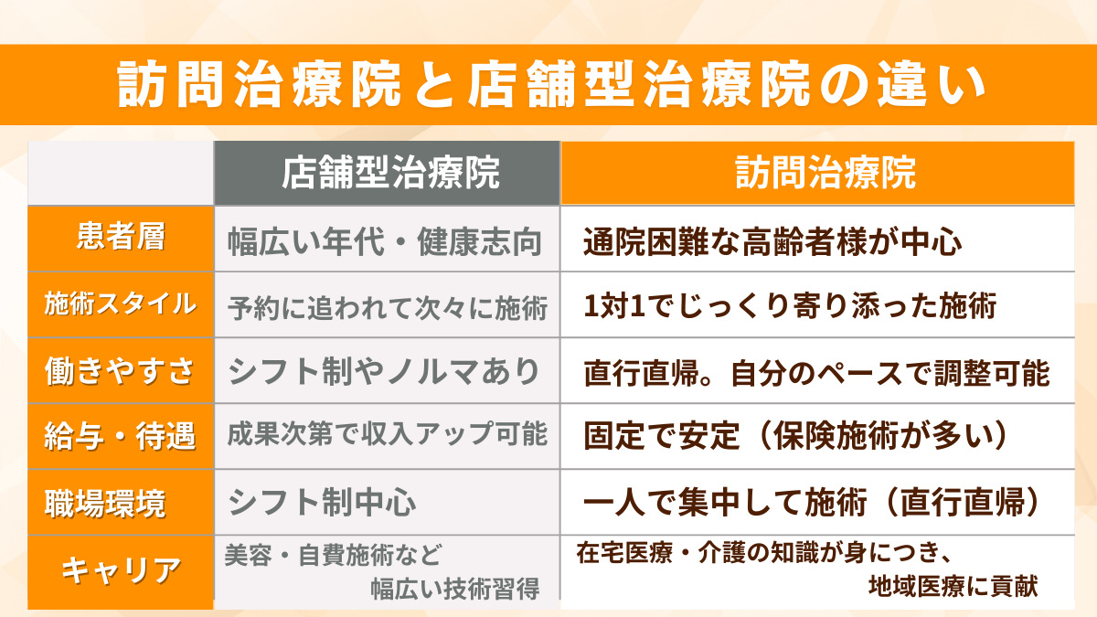 訪問鍼灸笑顔で元気ふくろう堂(鍼灸師の求人)の写真3枚目: